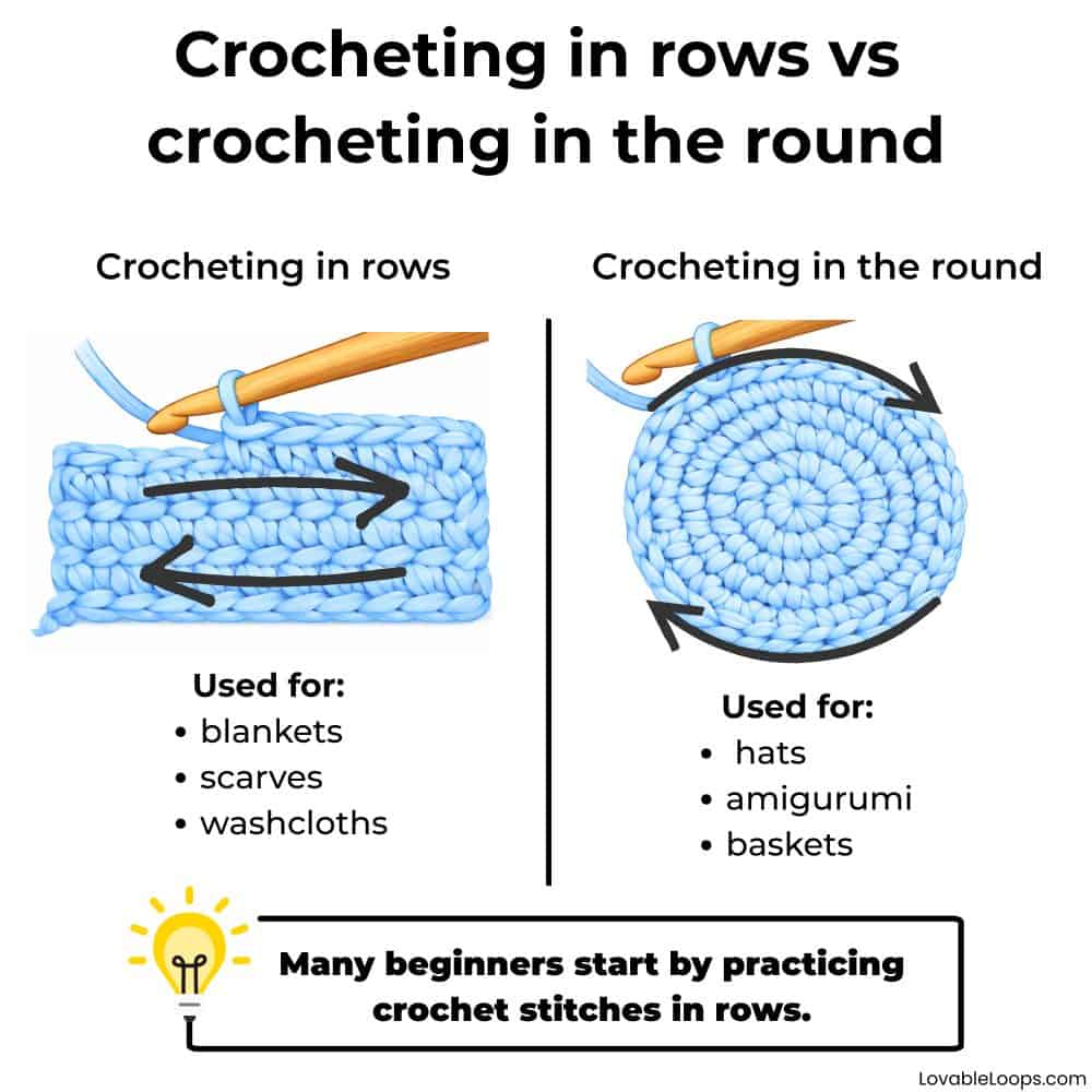 Diagram showing the difference between crocheting in rows and crocheting in the round using single crochet stitches.