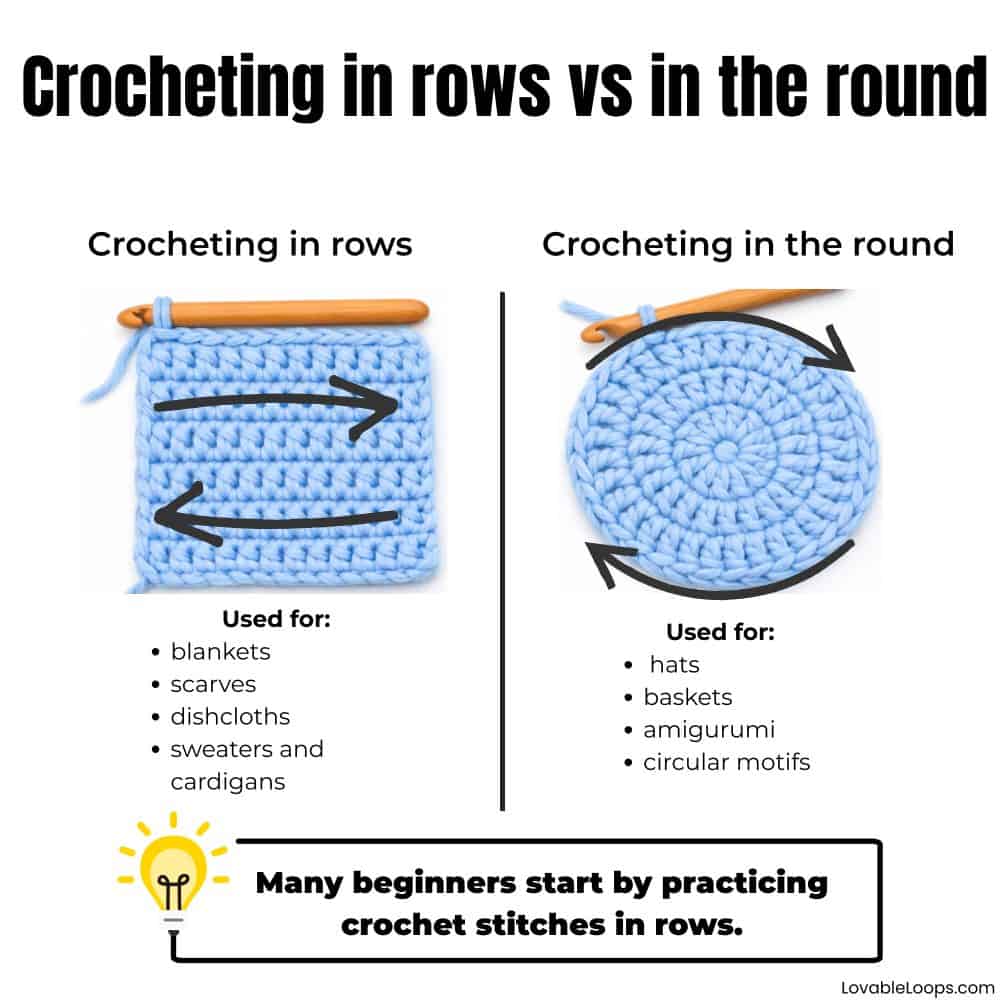 Side-by-side crochet graphic showing crocheting in rows with a flat blue swatch and crocheting in the round with a blue circle swatch, plus arrows showing stitch direction and examples of projects for each method.