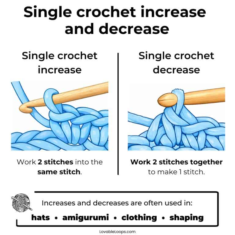 How to single crochet for beginners (step-by-step tutorial)