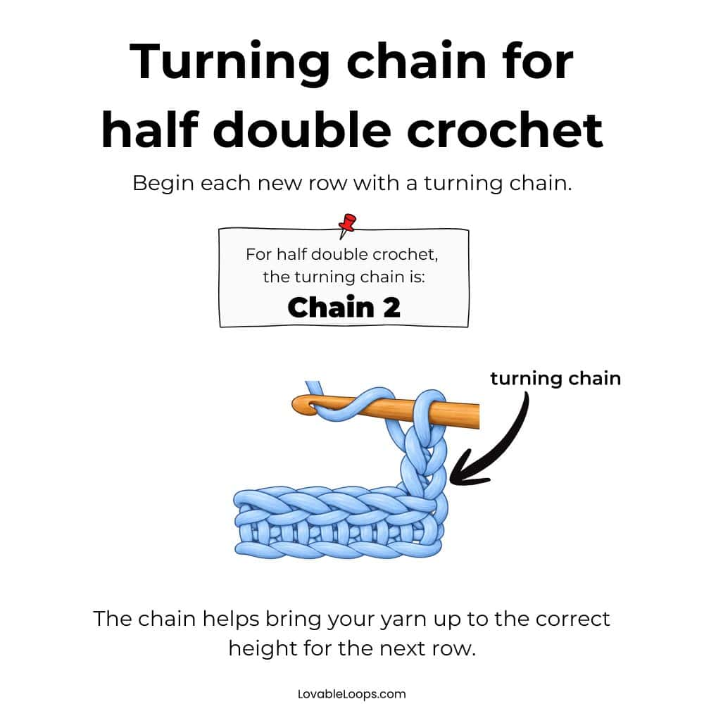 Half double crochet turning chain graphic showing that each new row begins with chain 2, with a close-up of a wooden crochet hook, light blue yarn, and an arrow pointing to the turning chain.
