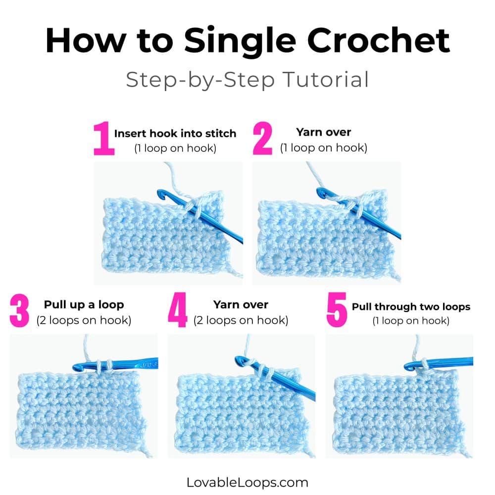 Step-by-step tutorial showing how to single crochet with a crochet hook and yarn, including inserting the hook, yarn over, pulling up a loop, and pulling through two loops.