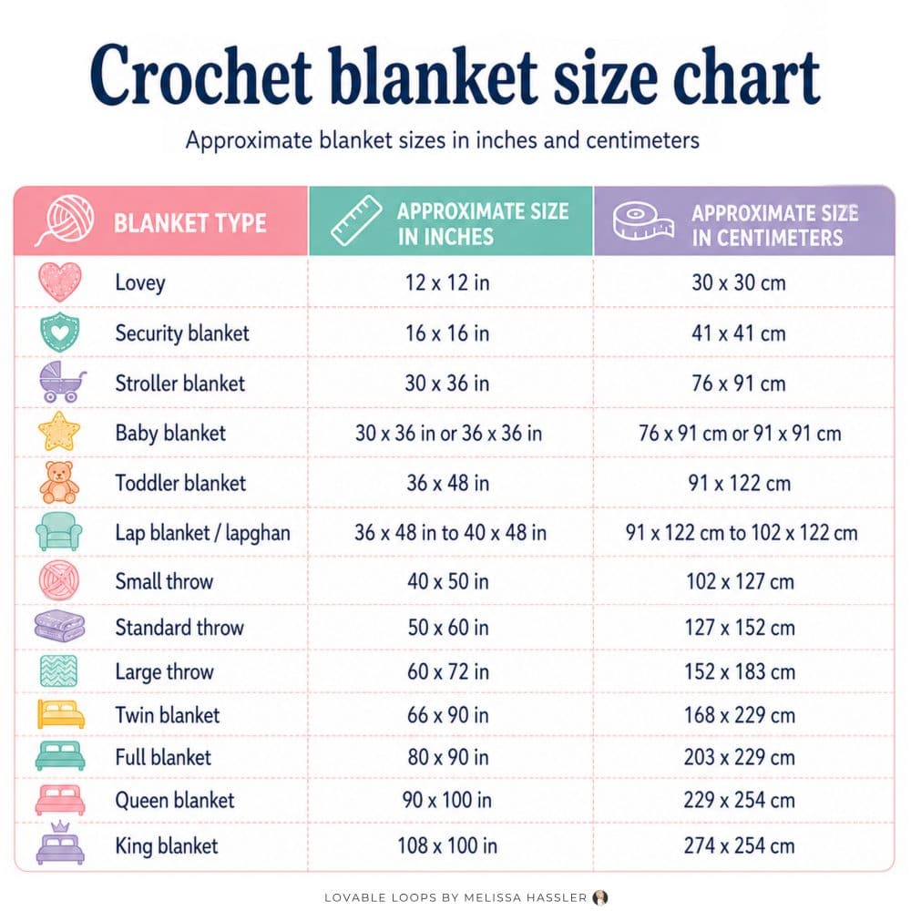 Crochet blanket size chart with approximate blanket sizes in inches and centimeters for lovey, baby, lapghan, throw, twin, full, queen, and king blankets.