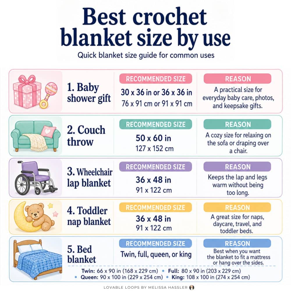 Best crochet blanket size by use infographic showing recommended sizes for baby shower gifts, couch throws, wheelchair lap blankets, toddler nap blankets, and bed blankets.