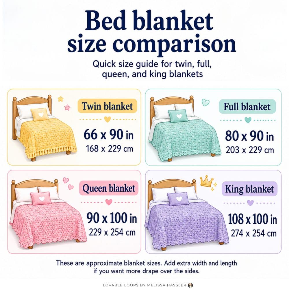 Bed blanket size comparison chart showing twin, full, queen, and king crochet blanket sizes in inches and centimeters.