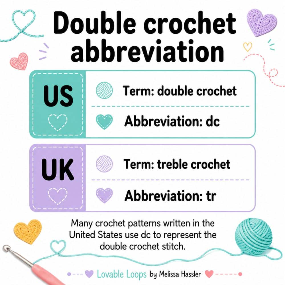 Crochet abbreviation guide showing that the US term double crochet is abbreviated dc, while the UK term treble crochet is abbreviated tr.