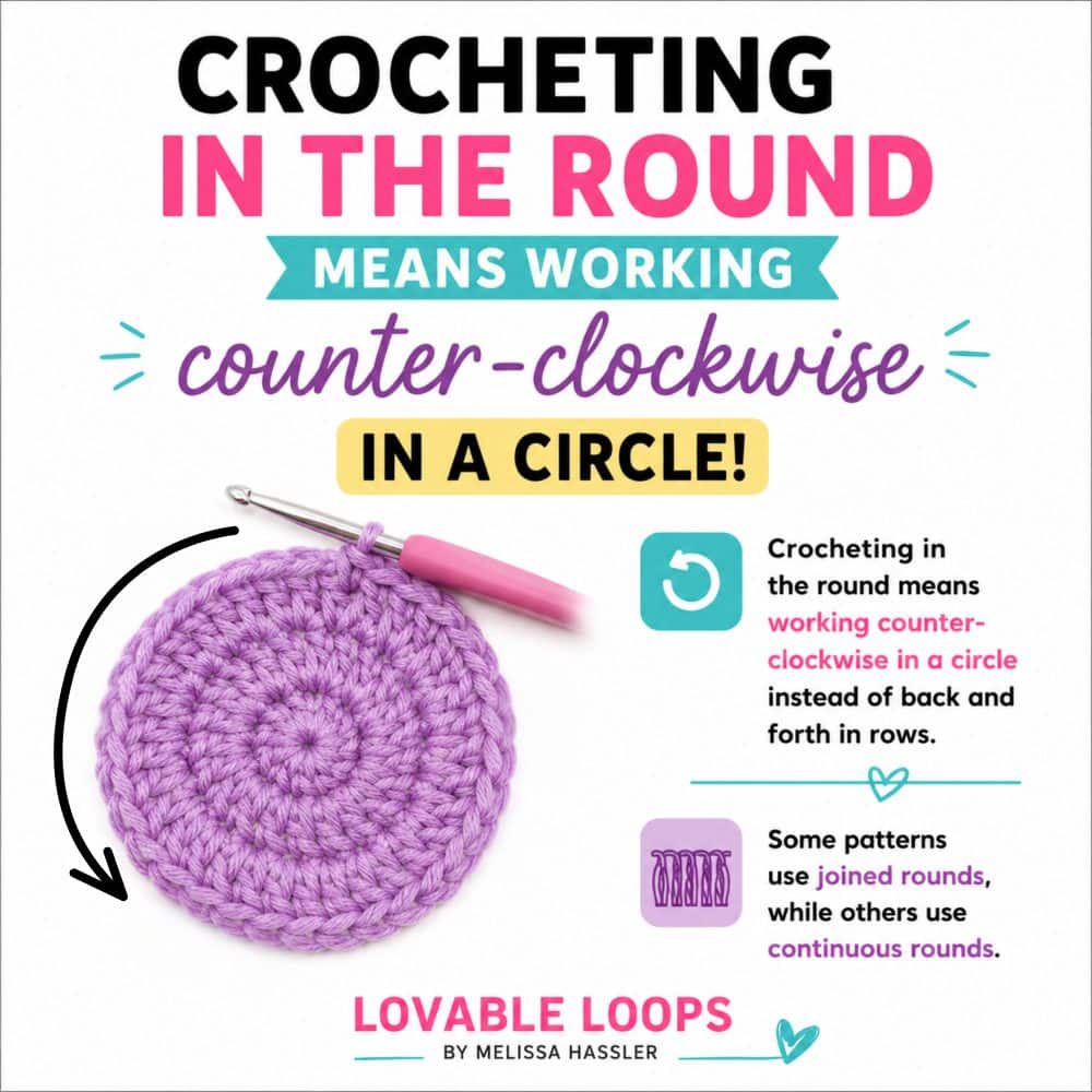Crochet infographic explaining that crocheting in the round means working counter-clockwise in a circle, with a purple crochet circle, arrows, and notes about joined and continuous rounds.