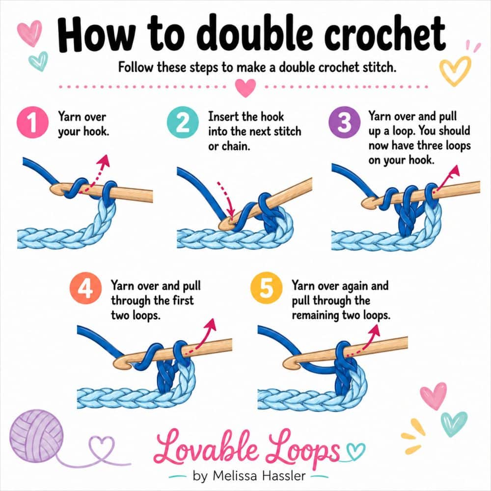 Step-by-step infographic showing how to make a double crochet stitch, including yarning over, inserting the hook, pulling up a loop, pulling through two loops, and pulling through the remaining two loops.