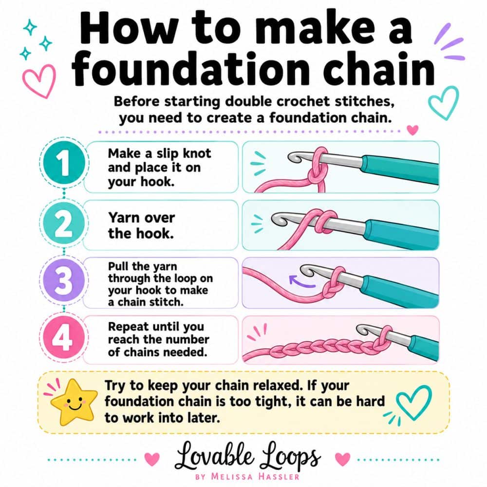 Step-by-step crochet infographic showing how to make a foundation chain by making a slip knot, yarning over, pulling through the loop, and repeating the chain stitch.