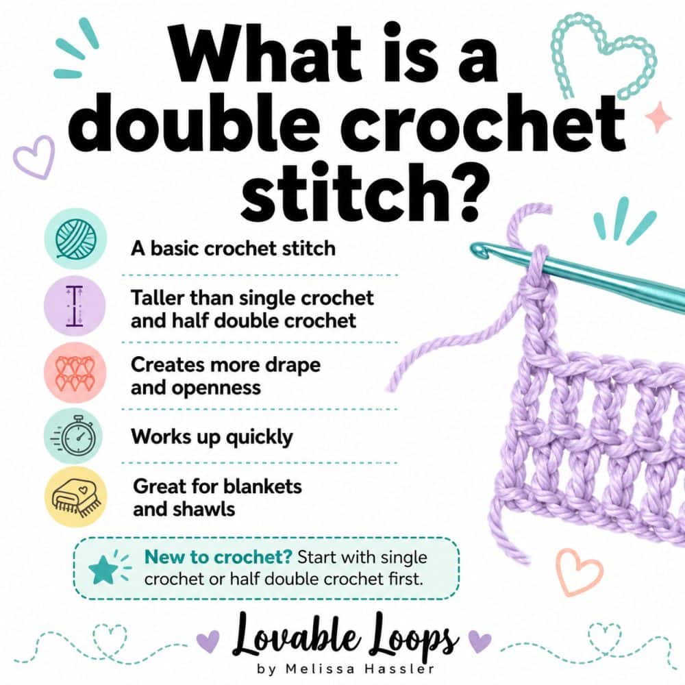 Crochet infographic explaining that double crochet is a basic stitch that is taller than single crochet and half double crochet, works up quickly, and creates drape and openness.