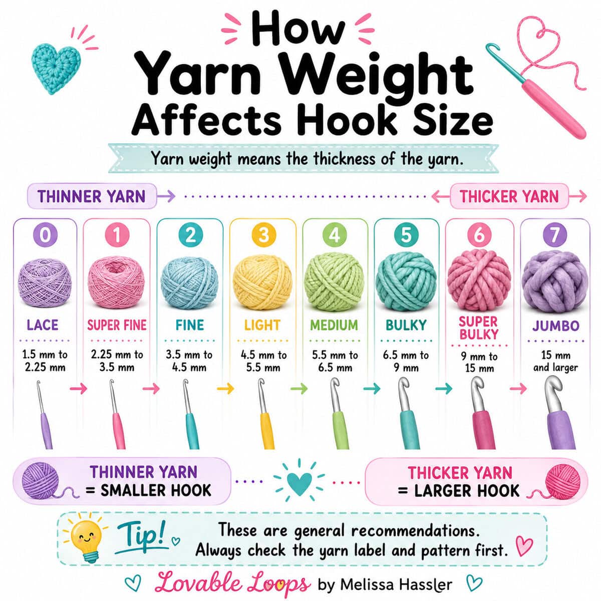 Crochet hook sizes: complete guide with size chart